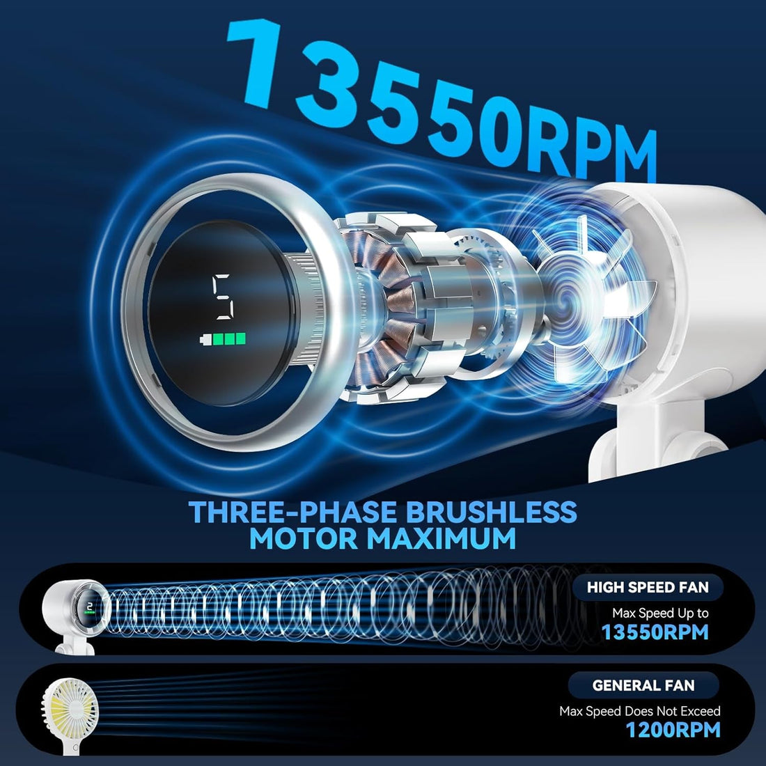 Portable Handheld Turbo Fan, 5 Gear Wind, Battery Operated,  Travel, Beach (White)