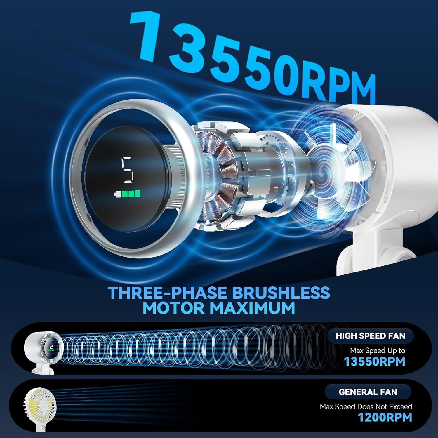 Portable Handheld Turbo Fan, 5 Gear Wind, Battery Operated,  Travel, Beach (White)