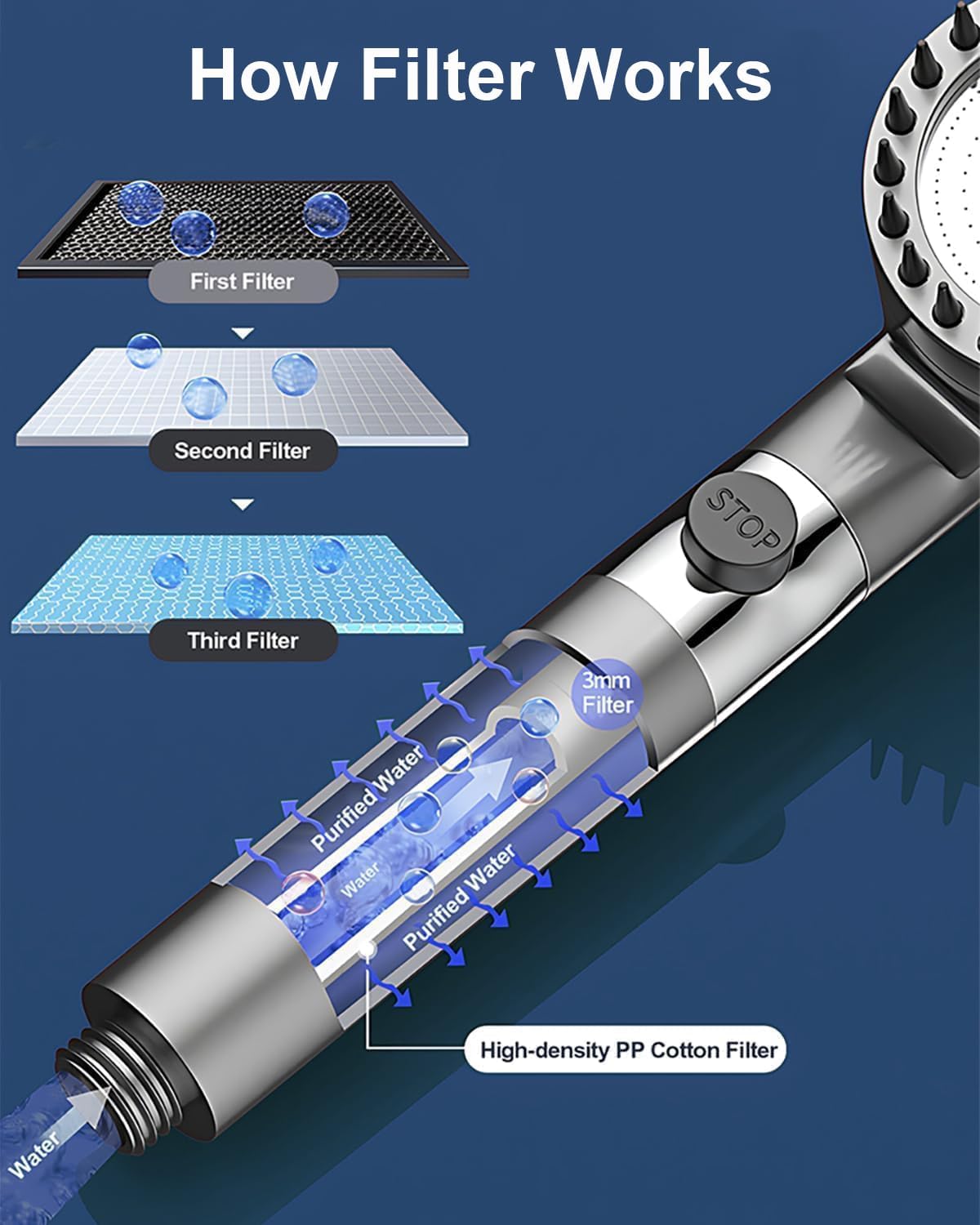 Adjustable High Pressure Shower Head for Bathing and Rinsing Fish Tank and Pets