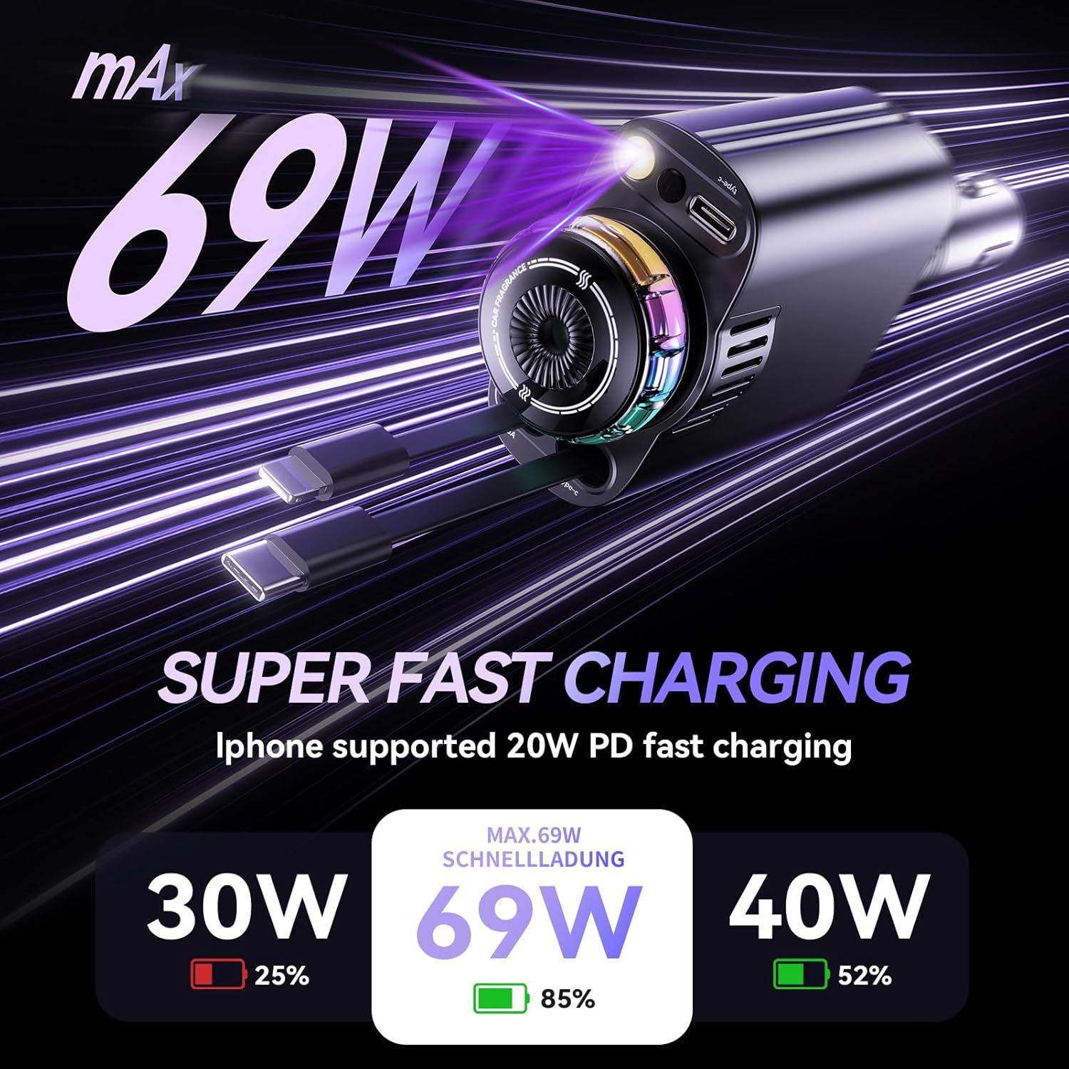 Retractable Car Charger with Starlight and Aromatherapy, 5 in 1 USB C Car Charger Adapter