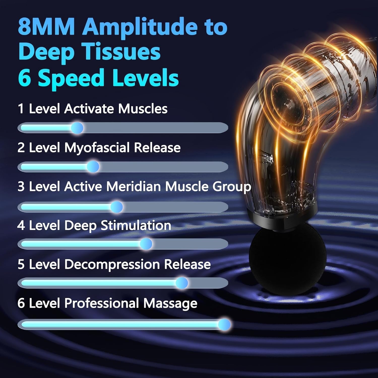 Massage Gun with Upgraded Extension Handle, Back Massager for Pain Relief Deep Tissue, 