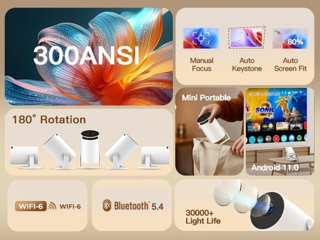 Built-In Apps & 2025 Upgraded Smart Projector with Wi-Fi 6 & Bluetooth 5.4, 1080P 4K Support Full HD